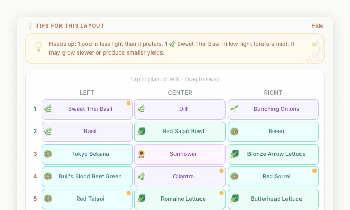 The My Pod Planner Maps view showing a Tips for this layout callout: 'Heads up: 1 pod in less light than it prefers. 1 Sweet Thai Basil in low-light (prefers mid). It may grow slower or produce smaller yields.' Below the callout, the three-column planner grid shows the layout with Sweet Thai Basil in a low-light slot at row 1 LEFT, marked with an orange dot indicating the mismatch.